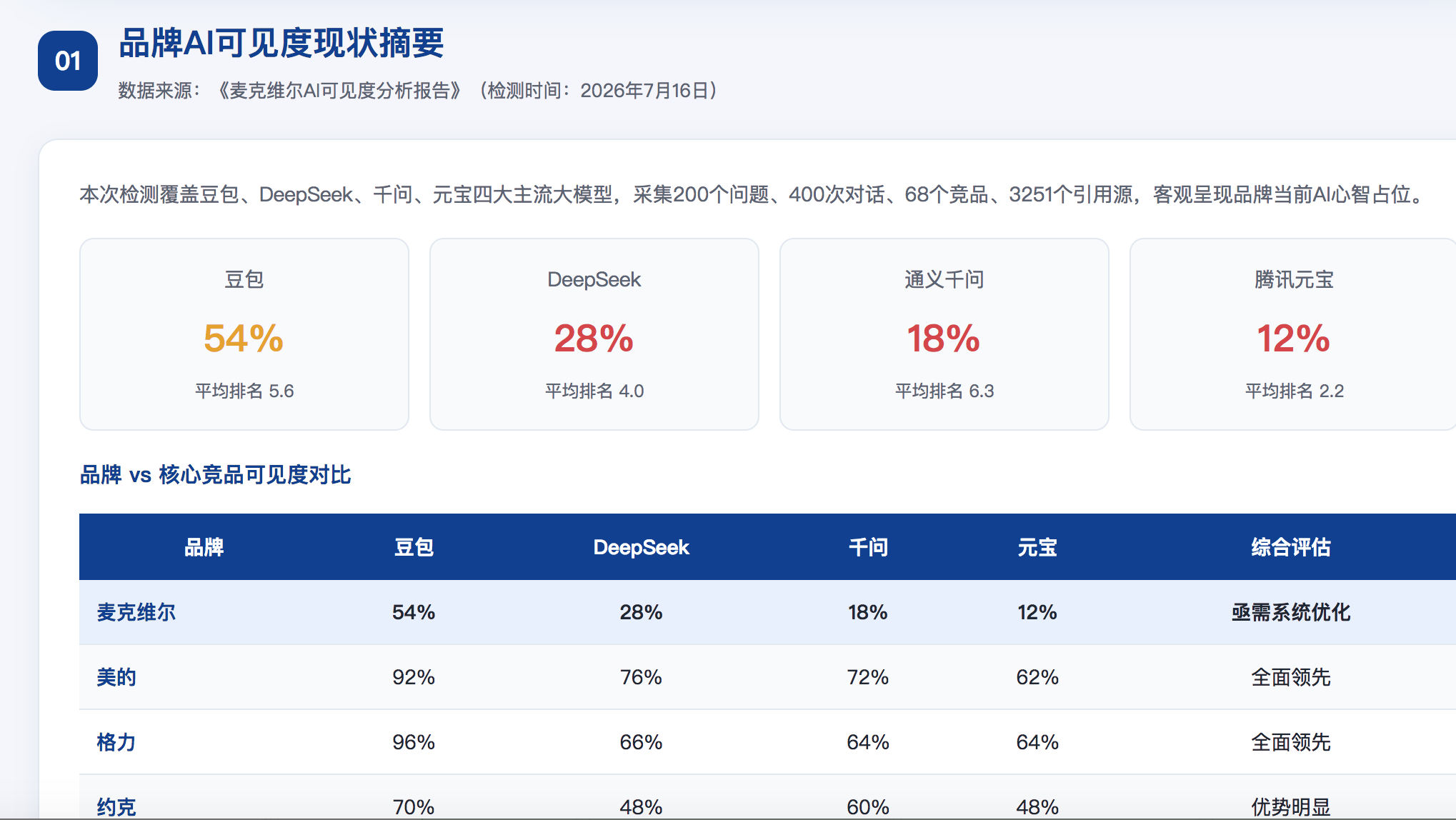 乌鲁木齐geo分析报告